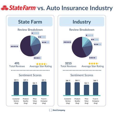State Farm v. AIM, Inc..